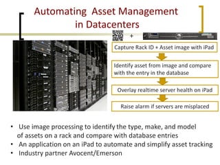 Automating Asset Management 
in Datacenters 
Capture Rack ID + Asset image with iPad 
Identify asset from image and compare with the entry in the database 
+ 
Raise alarm if servers are misplaced 
Overlay realtime server health on iPad 
• 
Use image processing to identify the type, make, and model 
of assets on a rack and compare with database entries 
• 
An application on an iPad to automate and simplify asset tracking 
• 
Industry partner Avocent/Emerson  