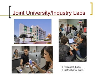 Joint University/Industry Labs 
9 Research Labs 
6 Instructional Labs  