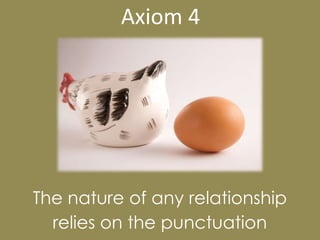 Axiom 4




The nature of any relationship
  relies on the punctuation
 
