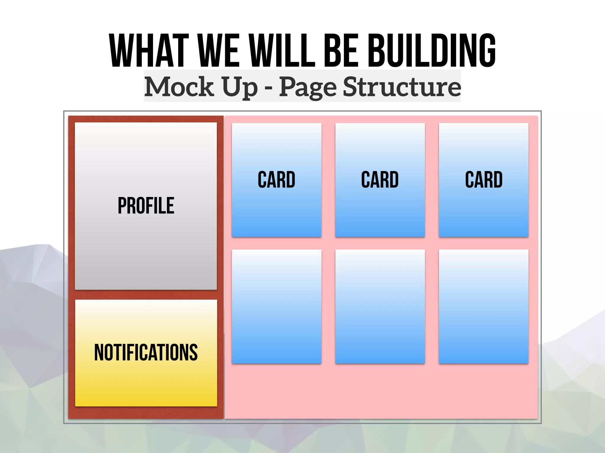 what we will be building
Profile
Card CardCard
Notifications
Mock Up - Page Structure
 