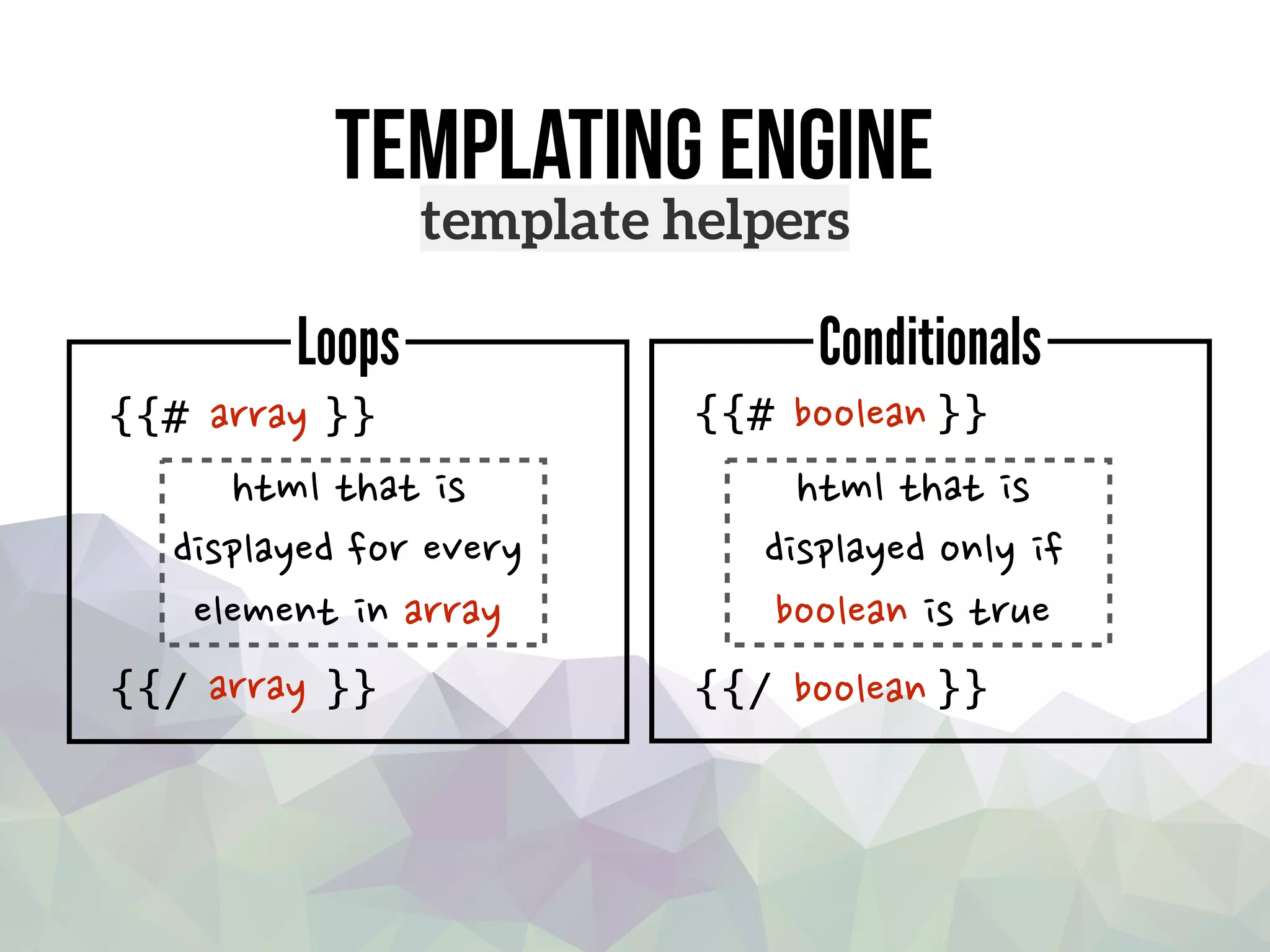 Templating engine
{{# }} {{# }}
template helpers
array boolean
{{/ }}
Loops Conditionals
html that is
displayed for every
element in array
html that is
displayed only if
boolean is true
array {{/ }}boolean
 
