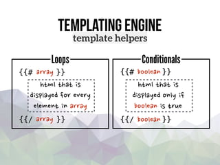 Templating engine
{{# }} {{# }}
template helpers
array boolean
{{/ }}
Loops Conditionals
html that is
displayed for every
element in array
html that is
displayed only if
boolean is true
array {{/ }}boolean
 