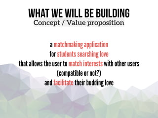 what we will be building
Concept / Value proposition
a matchmaking application
for students searching love
that allows the user to match interests with other users
(compatible or not?)
and facilitate their budding love
 