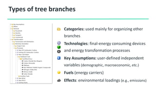 Types of tree branches
Categories: used mainly for organizing other
branches
Technologies: final-energy consuming devices
and energy transformation processes
Key Assumptions: user-defined independent
variables (demographic, macroeconomic, etc.)
Fuels (energy carriers)
Effects: environmental loadings (e.g., emissions)
 
