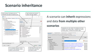 Scenario inheritance
A scenario can inherit expressions
and data from multiple other
scenarios
Parent scenario: the default source of
expressions and data for projection years
Other scenarios from which to
inherit. The order matters!
LEAP follows this order when
searching for expressions
and data to inherit.
Expressions are color-coded in the Analysis view. Blue =
defined in the scenario, black = inherited from another
scenario, green = inherited from another region.
For a projection scenario, the last
scenario in the inheritance chain is
always Current Accounts.
 