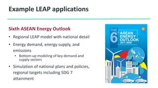 Example LEAP applications
Sixth ASEAN Energy Outlook
• Regional LEAP model with national detail
• Energy demand, energy supply, and
emissions
• Bottom-up modeling of key demand and
supply sectors
• Simulation of national plans and policies,
regional targets including SDG 7
attainment
 