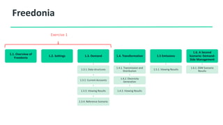 Freedonia
1.1. Overview of
Freedonia
1.2. Settings 1.3. Demand
1.3.1. Data structures
1.3.2. Current Accounts
1.3.3. Viewing Results
1.3.4. Reference Scenario
1.4. Transformation
1.4.1. Transmission and
Distribution
1.4.2. Electricity
Generation
1.4.3. Viewing Results
1.5 Emissions
1.5.1. Viewing Results
1.6. A Second
Scenario: Demand-
Side Management
1.6.1. DSM Scenario
Results
Exercise 1
 