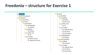 Freedonia – structure for Exercise 1
 