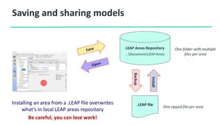 Saving and sharing models
LEAP Areas Repository
…DocumentsLEAP Areas
One folder with multiple
files per area
.LEAP file
One zipped file per area
Backup
Install
Installing an area from a .LEAP file overwrites
what’s in local LEAP areas repository
Be careful, you can lose work!
 