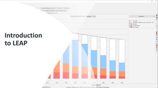 Introduction
to LEAP
 
