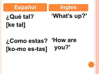 ¿Qué tal?
[ke tal]
¿Como estas?
[ko-mo es-tas]
‘What’s up?’
‘How are
you?’
Español Ingles
 