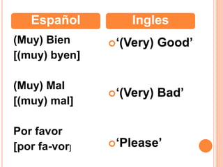 (Muy) Bien
[(muy) byen]
(Muy) Mal
[(muy) mal]
Por favor
[por fa-vor]
‘(Very) Good’
‘(Very) Bad’
‘Please’
Español Ingles
 