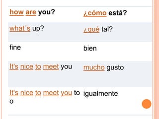 how are you? ¿cómo está?
what´s up? ¿qué tal?
fine bien
It's nice to meet you mucho gusto
It's nice to meet you to
o
igualmente
 