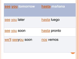 see you tomorrow hasta mañana
see you later hasta luego
see you soon hasta pronto
we'll seeyou soon nos vemos
 