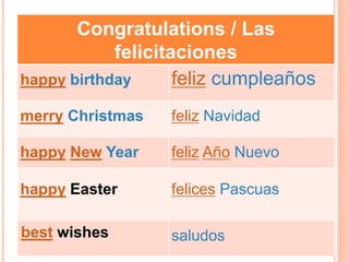 Congratulations / Las
felicitaciones
happy birthday feliz cumpleaños
merry Christmas feliz Navidad
happy New Year feliz Año Nuevo
happy Easter felices Pascuas
best wishes saludos
 
