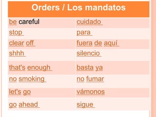 Orders / Los mandatos
be careful cuidado
stop para
clear off fuera de aquí
shhh silencio
that's enough basta ya
no smoking no fumar
let's go vámonos
go ahead sigue
 
