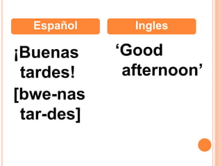 ¡Buenas
tardes!
[bwe-nas
tar-des]
‘Good
afternoon’
Español Ingles
 