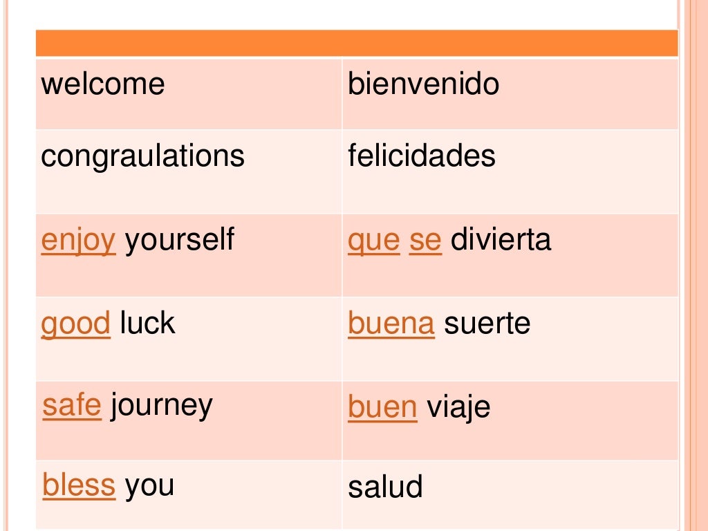 Spanish Greetings