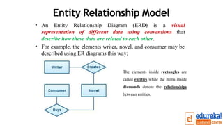 Entity Relationship Model
• An Entity Relationship Diagram (ERD) is a visual
representation of different data using conventions that
describe how these data are related to each other.
For example, the elements writer, novel, and consumer may be
described using ER diagrams this way:
•
The elements inside rectangles are
called entities while the items inside
diamonds denote the relationships
between entities.
 