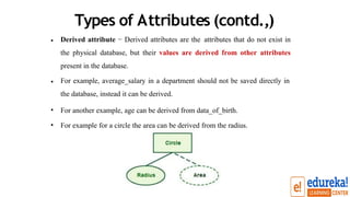 Types of Attributes (contd.,)
• Derived attribute − Derived attributes are the attributes that do not exist in
the physical database, but their values are derived from other attributes
present in the database.
• For example, average_salary in a department should not be saved directly in
the database, instead it can be derived.
•
•
For another example, age can be derived from data_of_birth.
For example for a circle the area can be derived from the radius.
 