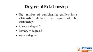 Degree of Relationship
• The number of participating entities in a
relationship defines the degree of the
relationship.
• Binary = degree 2
• Ternary = degree 3
• n-ary = degree
 