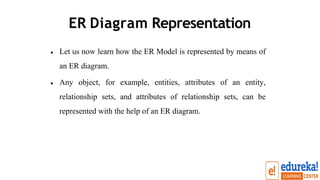 ER Diagram Representation
• Let us now learn how the ER Model is represented by means of
an ER diagram.
Any object, for example, entities, attributes of an entity,
relationship sets, and attributes of relationship sets, can be
represented with the help of an ER diagram.
•
 