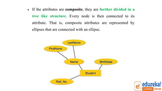 • If the attributes are composite, they are further divided in a
tree like structure. Every node is then connected to its
attribute. That is, composite attributes are represented by
ellipses that are connected with an ellipse.
 