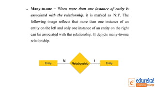 • Many-to-one − When more than one instance of entity is
associated with the relationship, it is marked as 'N:1'. The
following image reflects that more than one instance of an
entity on the left and only one instance of an entity on the right
can be associated with the relationship. It depicts many-to-one
relationship.
 