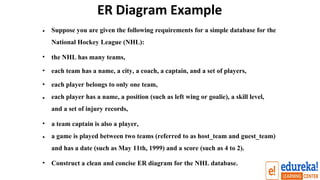 ER Diagram Example
• Suppose you are given the following requirements for a simple database for the
National Hockey League (NHL):
•
•
•
•
the NHL has many teams,
each team has a name, a city, a coach, a captain, and a set of players,
each player belongs to only one team,
each player has a name, a position (such as left wing or goalie), a skill level,
and a set of injury records,
•
•
a team captain is also a player,
a game is played between two teams (referred to as host_team and guest_team)
and has a date (such as May 11th, 1999) and a score (such as 4 to 2).
• Construct a clean and concise ER diagram for the NHL database.
 