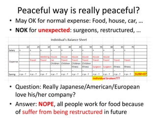Peaceful way is really peaceful?
• May OK for normal expense: Food, house, car, …
• NOK for unexpected: surgeons, restruct...