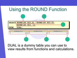 SELECT ROUND(45.923,2), ROUND(45.923,0),
ROUND(45.923,-1)
FROM DUAL;
Using the ROUND Function
DUAL is a dummy table you can use to
view results from functions and calculations.
1 2
3
3
1 2
 