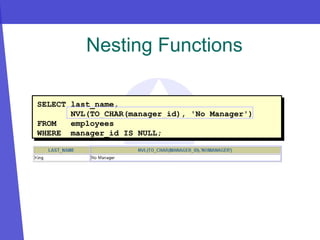 SELECT last_name,
NVL(TO_CHAR(manager_id), 'No Manager')
FROM employees
WHERE manager_id IS NULL;
Nesting Functions
 