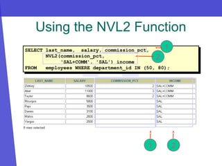 SELECT last_name, salary, commission_pct,
NVL2(commission_pct,
'SAL+COMM', 'SAL') income
FROM employees WHERE department_id IN (50, 80);
Using the NVL2 Function
1 2
1
2
 