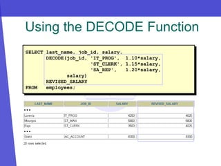 Using the DECODE Function
SELECT last_name, job_id, salary,
DECODE(job_id, 'IT_PROG', 1.10*salary,
'ST_CLERK', 1.15*salary,
'SA_REP', 1.20*salary,
salary)
REVISED_SALARY
FROM employees;
…
…
 