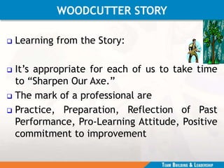 WOODCUTTER STORY
 Learning from the Story:
 It’s appropriate for each of us to take time
to “Sharpen Our Axe.”
 The mark of a professional are
 Practice, Preparation, Reflection of Past
Performance, Pro-Learning Attitude, Positive
commitment to improvement
 