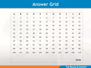 A B C D E F G H I J K
1 2 3 4 5 6 7 8 9 10 11
12 13 14 15 16 17 18 19 20 21 22
23 24 25 26 27 28 29 30 31 32 33
34 35 36 37 38 39 40 41 42 43 44
45 46 47 48 49 50 51 52 53 54 56
56 57 58 59 60 61 62 63 64 65 66
67 68 69 70 71 72 73 74 75 76 77
78 79 80 81 82 83 84 85 86 87 88
89 90 91 92 93 94 95 96 97 98 99
100 101 102 103 104 105 106 107 108 109 110
TOTAL
Answer Grid
 