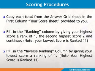 Scoring Procedures
 Copy each total from the Answer Grid sheet in the
First Column “Your Score sheet” provided to you.
 Fill in the “Ranking” column by giving your highest
score a rank of 1, the second highest score 2 and
continue. (Note: your Lowest Score is Ranked 11)
 Fill in the “Inverse Ranking” Column by giving your
lowest score a ranking of 1. (Note Your Highest
Score is Ranked 11)
 