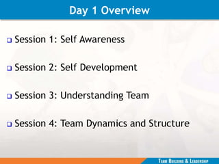 Day 1 Overview
 Session 1: Self Awareness
 Session 2: Self Development
 Session 3: Understanding Team
 Session 4: Team Dynamics and Structure
 
