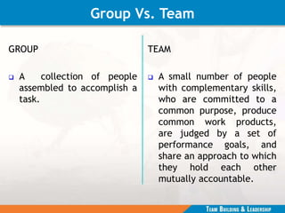 Group Vs. Team
GROUP
 A collection of people
assembled to accomplish a
task.
TEAM
 A small number of people
with complementary skills,
who are committed to a
common purpose, produce
common work products,
are judged by a set of
performance goals, and
share an approach to which
they hold each other
mutually accountable.
 