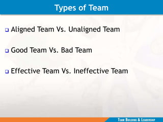 Types of Team
 Aligned Team Vs. Unaligned Team
 Good Team Vs. Bad Team
 Effective Team Vs. Ineffective Team
 