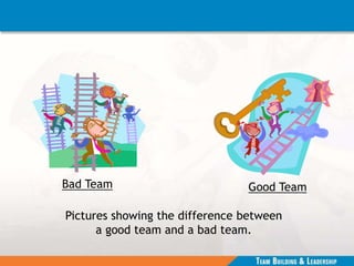 Pictures showing the difference between
a good team and a bad team.
Bad Team Good Team
 