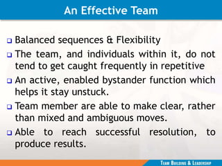 An Effective Team
 Balanced sequences & Flexibility
 The team, and individuals within it, do not
tend to get caught frequently in repetitive
 An active, enabled bystander function which
helps it stay unstuck.
 Team member are able to make clear, rather
than mixed and ambiguous moves.
 Able to reach successful resolution, to
produce results.
 