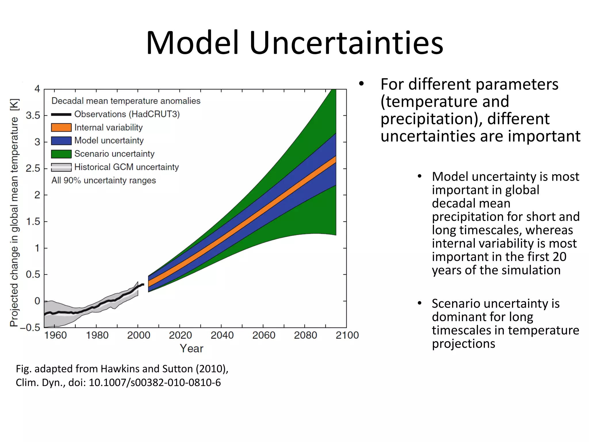 Model Uncertainties
Fig. adapted from Hawkins and Sutton (2010),
Clim. Dyn., doi: 10.1007/s00382-010-0810-6
• For different parameters
(temperature and
precipitation), different
uncertainties are important
• Model uncertainty is most
important in global
decadal mean
precipitation for short and
long timescales, whereas
internal variability is most
important in the first 20
years of the simulation
• Scenario uncertainty is
dominant for long
timescales in temperature
projections
 