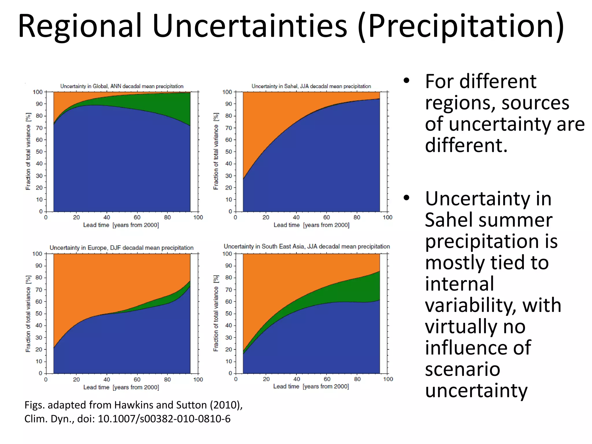 Regional Uncertainties (Precipitation)
• For different
regions, sources
of uncertainty are
different.
• Uncertainty in
Sahel summer
precipitation is
mostly tied to
internal
variability, with
virtually no
influence of
scenario
uncertainty
Figs. adapted from Hawkins and Sutton (2010),
Clim. Dyn., doi: 10.1007/s00382-010-0810-6
 