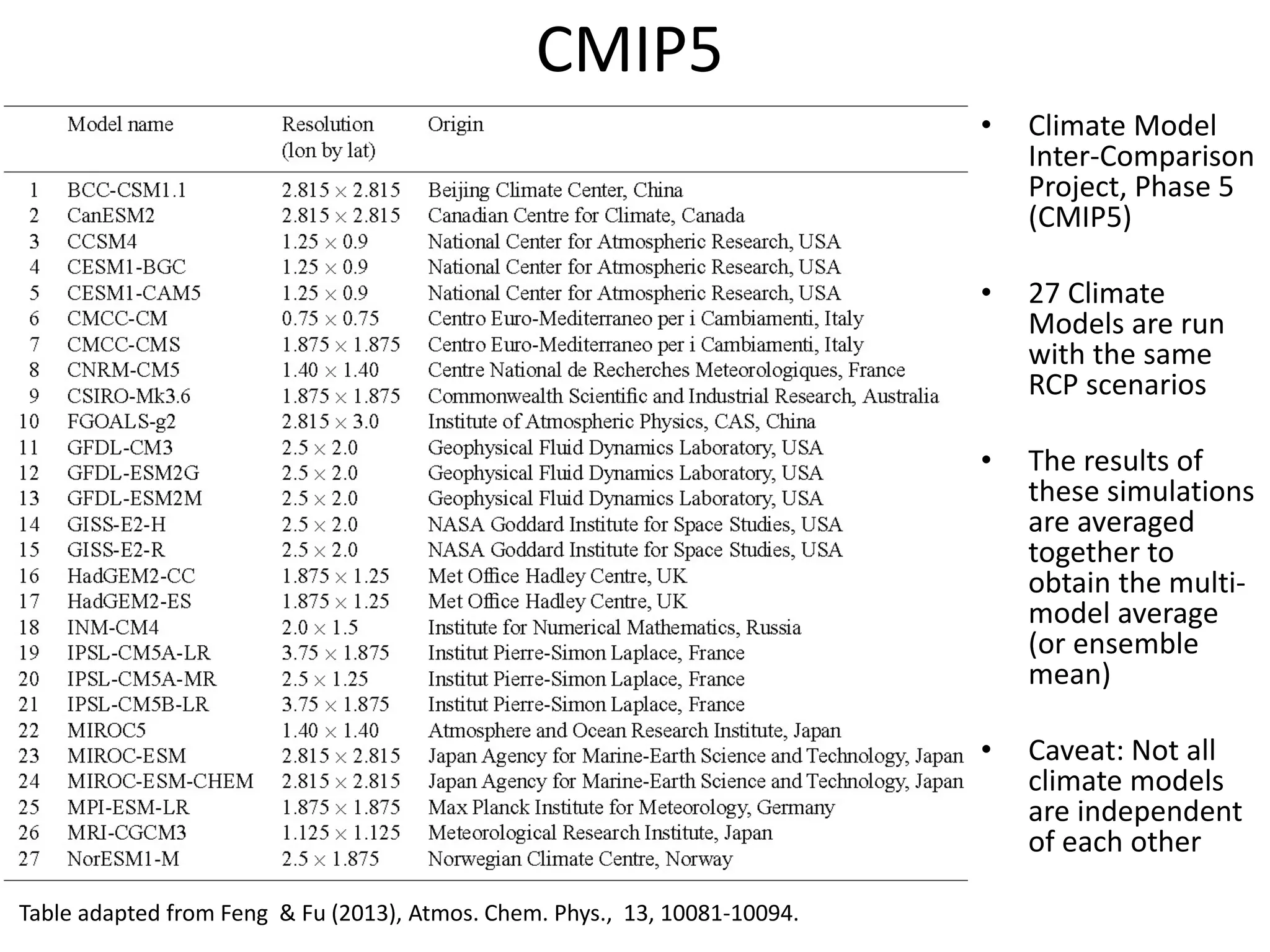 CMIP5
Table adapted from Feng & Fu (2013), Atmos. Chem. Phys., 13, 10081-10094.
• Climate Model
Inter-Comparison
Project, Phase 5
(CMIP5)
• 27 Climate
Models are run
with the same
RCP scenarios
• The results of
these simulations
are averaged
together to
obtain the multi-
model average
(or ensemble
mean)
• Caveat: Not all
climate models
are independent
of each other
 