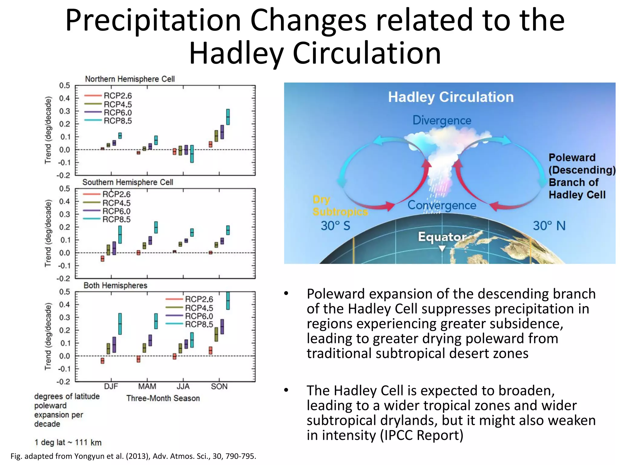 • Poleward expansion of the descending branch
of the Hadley Cell suppresses precipitation in
regions experiencing greater subsidence,
leading to greater drying poleward from
traditional subtropical desert zones
• The Hadley Cell is expected to broaden,
leading to a wider tropical zones and wider
subtropical drylands, but it might also weaken
in intensity (IPCC Report)
Precipitation Changes related to the
Hadley Circulation
Fig. adapted from Yongyun et al. (2013), Adv. Atmos. Sci., 30, 790-795.
 