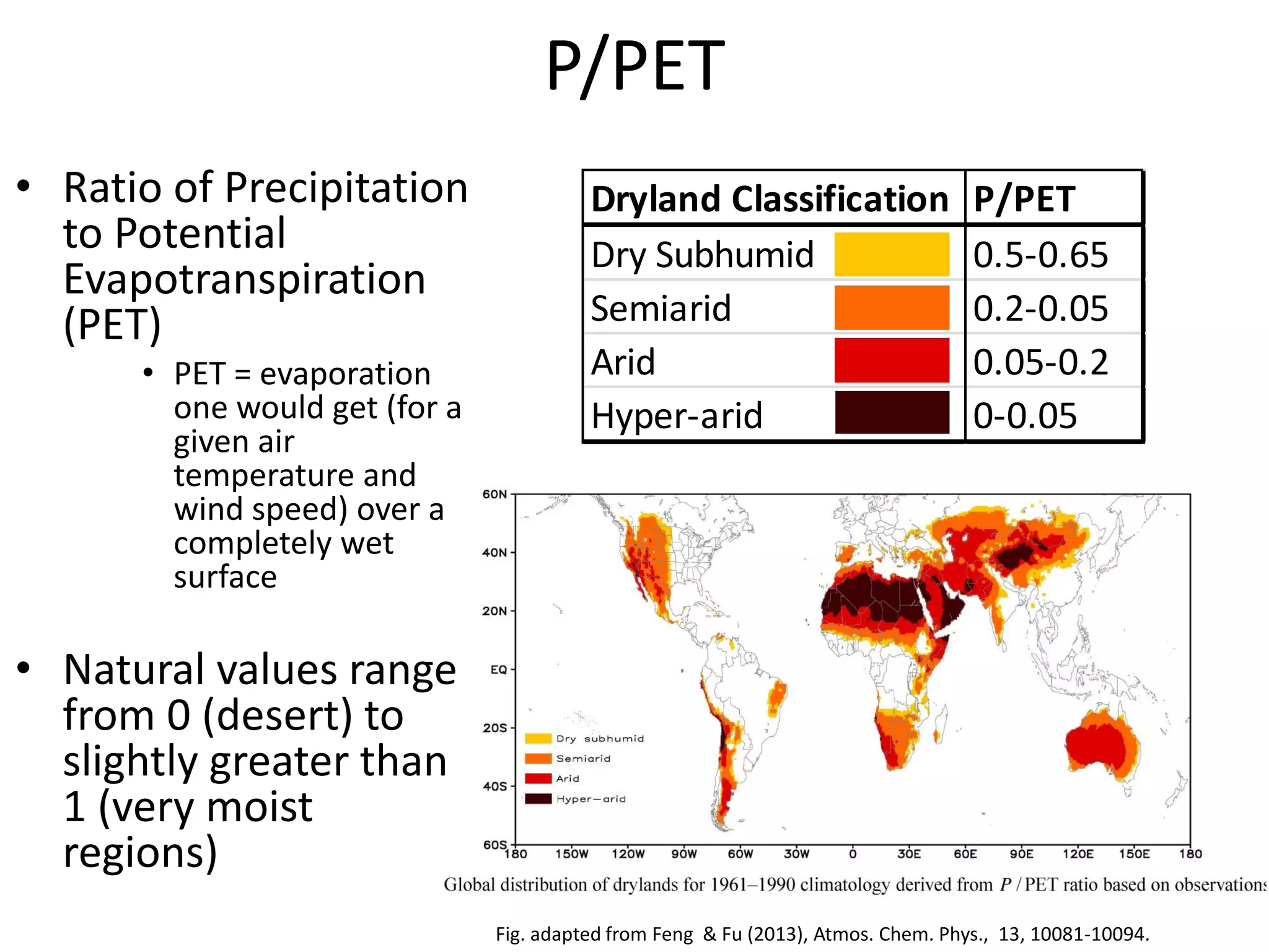P/PET
Dryland Classification P/PET
Dry Subhumid 0.5-0.65
Semiarid 0.2-0.05
Arid 0.05-0.2
Hyper-arid 0-0.05
Fig. adapted from Feng & Fu (2013), Atmos. Chem. Phys., 13, 10081-10094.
• Ratio of Precipitation
to Potential
Evapotranspiration
(PET)
• PET = evaporation
one would get (for a
given air
temperature and
wind speed) over a
completely wet
surface
• Natural values range
from 0 (desert) to
slightly greater than
1 (very moist
regions)
 