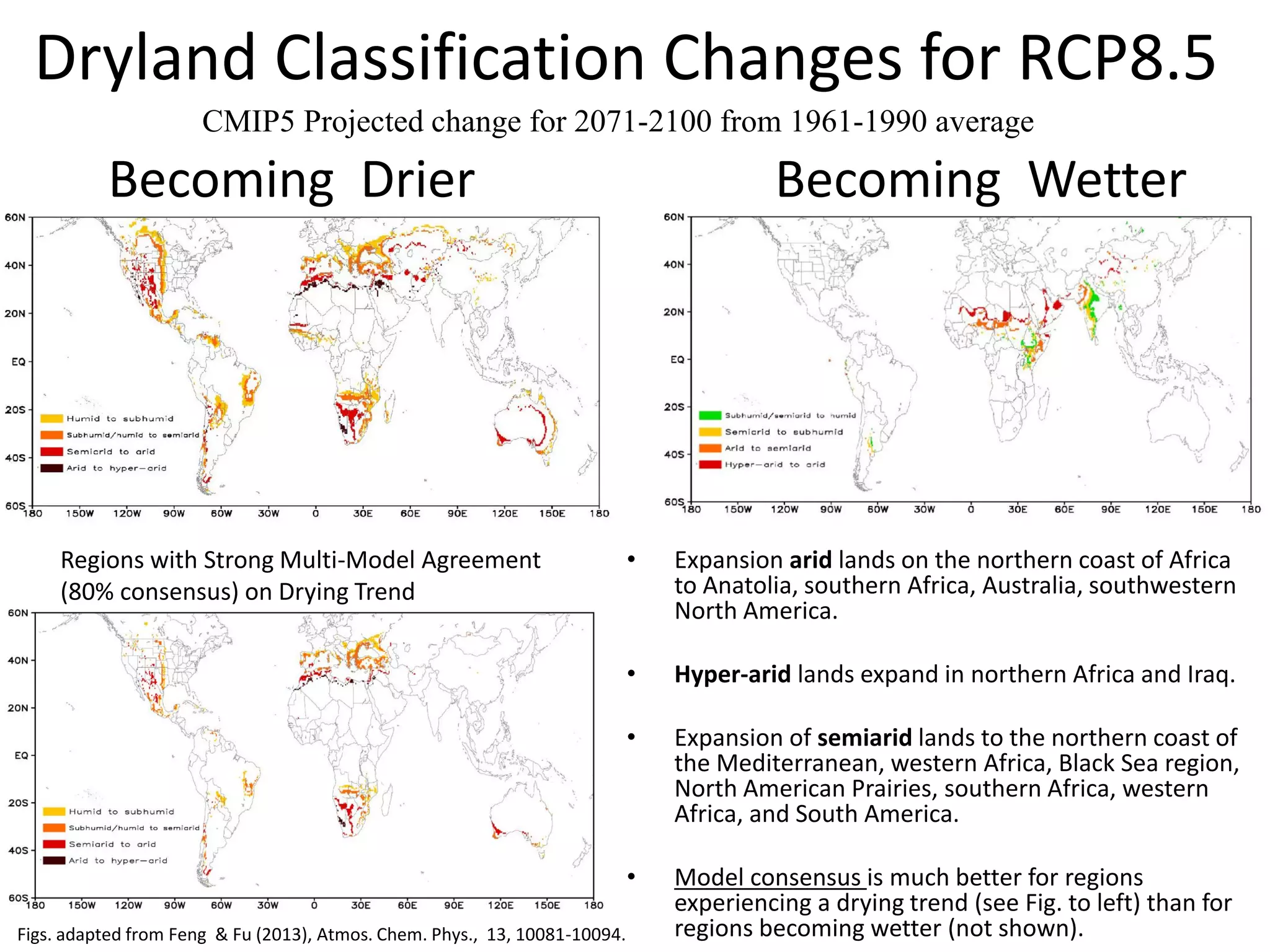 Dryland Classification Changes for RCP8.5
Becoming WetterBecoming Drier
Regions with Strong Multi-Model Agreement
(80% consensus) on Drying Trend
CMIP5 Projected change for 2071-2100 from 1961-1990 average
• Expansion arid lands on the northern coast of Africa
to Anatolia, southern Africa, Australia, southwestern
North America.
• Hyper-arid lands expand in northern Africa and Iraq.
• Expansion of semiarid lands to the northern coast of
the Mediterranean, western Africa, Black Sea region,
North American Prairies, southern Africa, western
Africa, and South America.
• Model consensus is much better for regions
experiencing a drying trend (see Fig. to left) than for
regions becoming wetter (not shown).Figs. adapted from Feng & Fu (2013), Atmos. Chem. Phys., 13, 10081-10094.
 