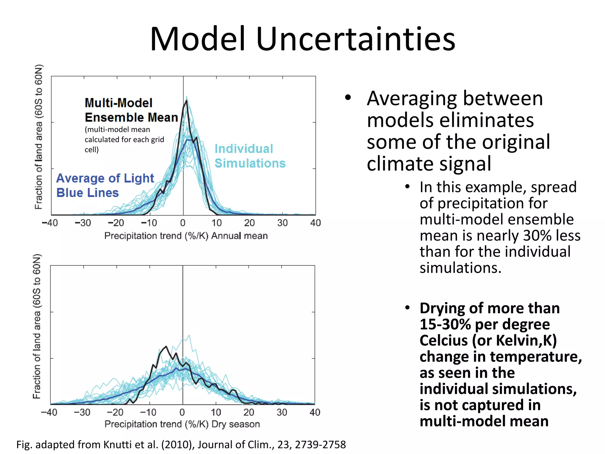 Model Uncertainties
• Averaging between
models eliminates
some of the original
climate signal
• In this example, spread
of precipitation for
multi-model ensemble
mean is nearly 30% less
than for the individual
simulations.
• Drying of more than
15-30% per degree
Celcius (or Kelvin,K)
change in temperature,
as seen in the
individual simulations,
is not captured in
multi-model mean
(multi-model mean
calculated for each grid
cell)
Fig. adapted from Knutti et al. (2010), Journal of Clim., 23, 2739-2758
 