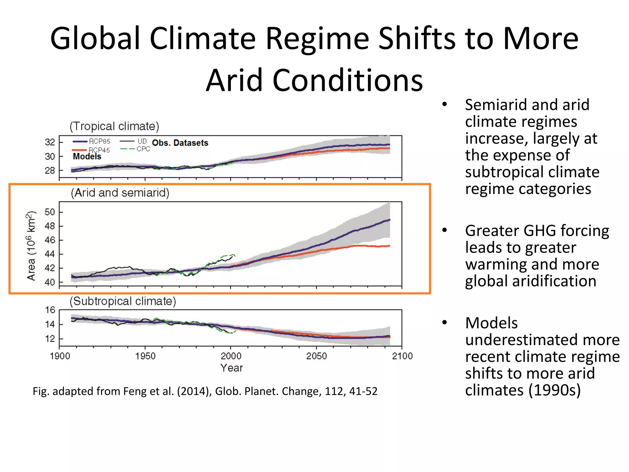 Global Climate Regime Shifts to More
Arid Conditions
Fig. adapted from Feng et al. (2014), Glob. Planet. Change, 112, 41-52
• Semiarid and arid
climate regimes
increase, largely at
the expense of
subtropical climate
regime categories
• Greater GHG forcing
leads to greater
warming and more
global aridification
• Models
underestimated more
recent climate regime
shifts to more arid
climates (1990s)
 